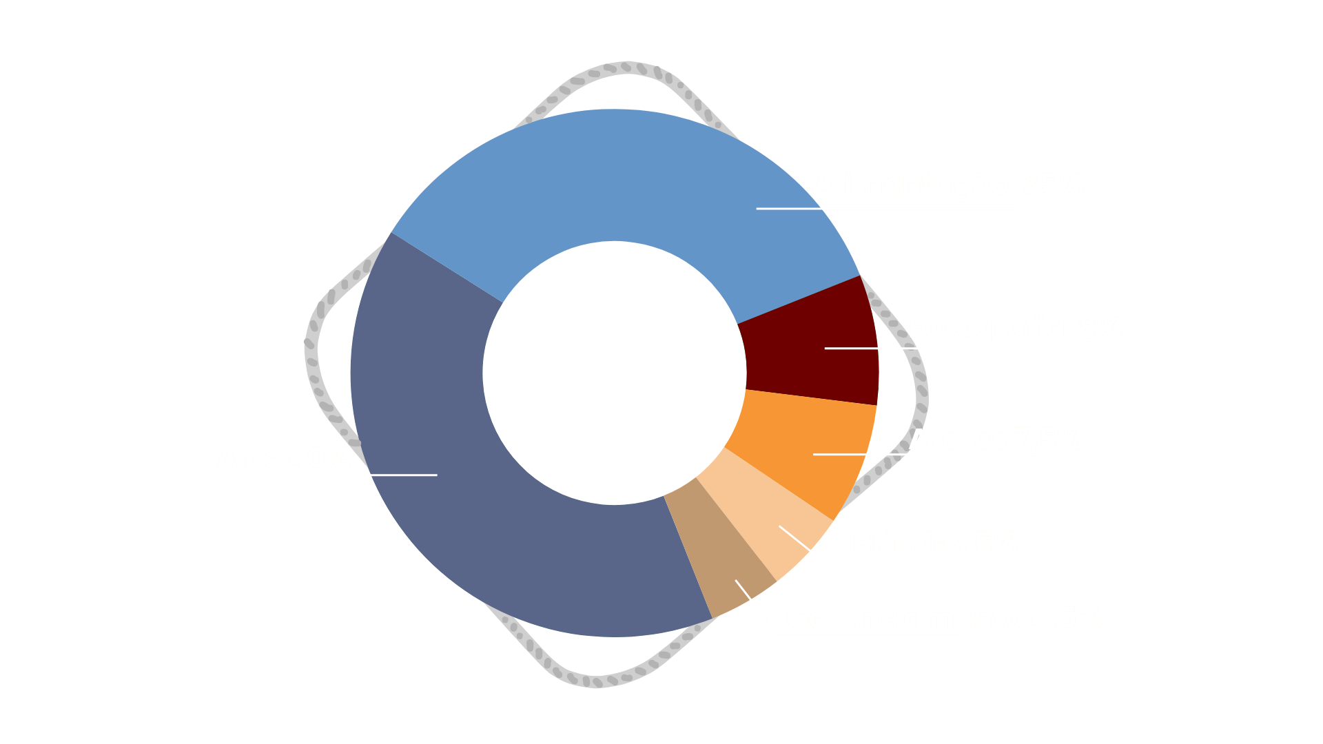 Gráfico de progresso